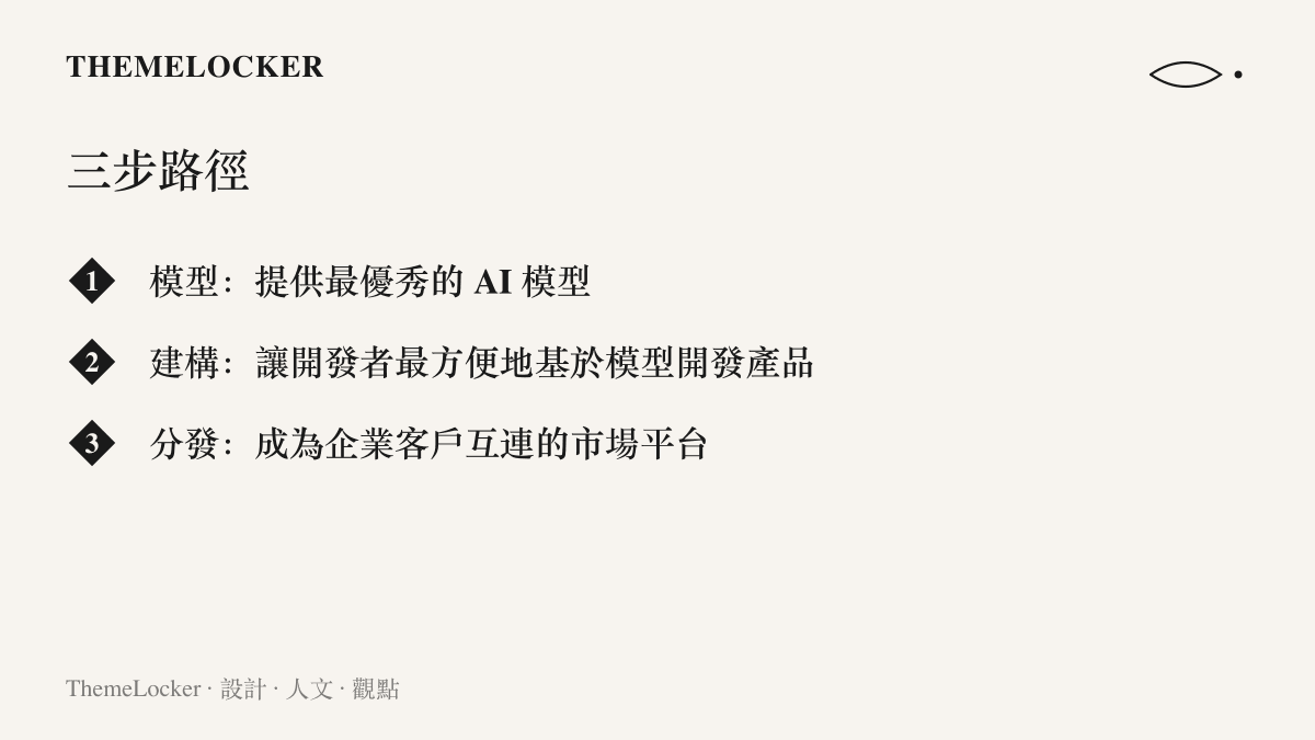 清單圖卡列出 OpenAI 公布的三步路徑內容：模型階段提供最優秀的 AI 模型，建構階段讓開發者方便基於模型開發產品，分發階段要成為企業客戶互連的市場平臺