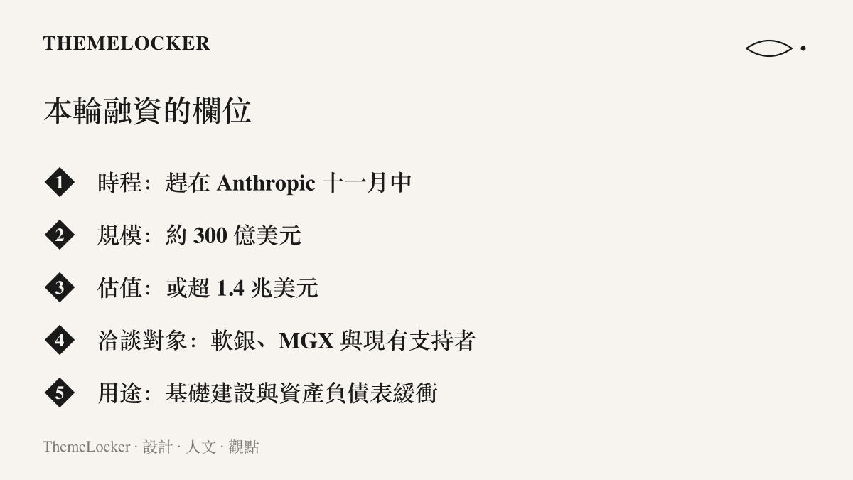 本輪融資被排成五個欄位：時程趕在對手十一月中旬上市前、規模約三百億美元、估值或超一點四兆美元、洽談對象包含軟銀與 MGX、用途涵蓋基礎建設投入與財務緩衝