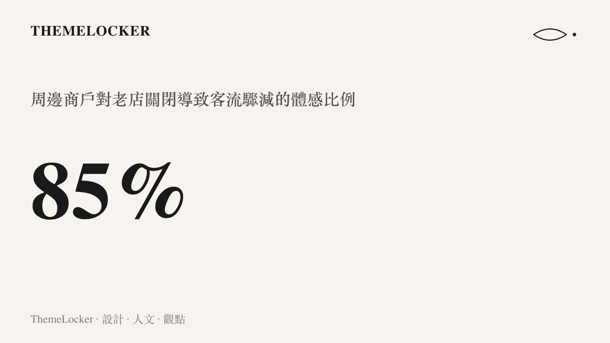 統計圖卡呈現胖東來老店周邊高達百分之八十五的商戶感受到顯著的客流衰退