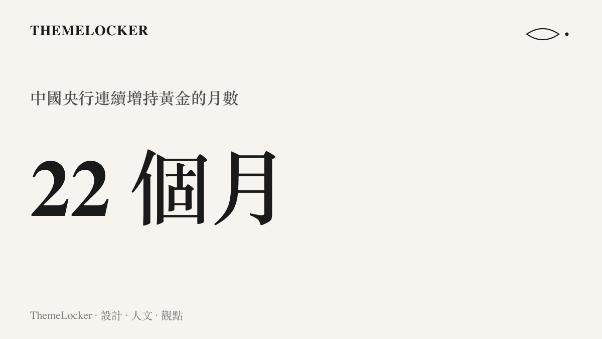 統計圖卡呈現中國央行連續二十二個月增持黃金，二十二個月份的小方格排成一條坡度平緩且未中斷的上行連線