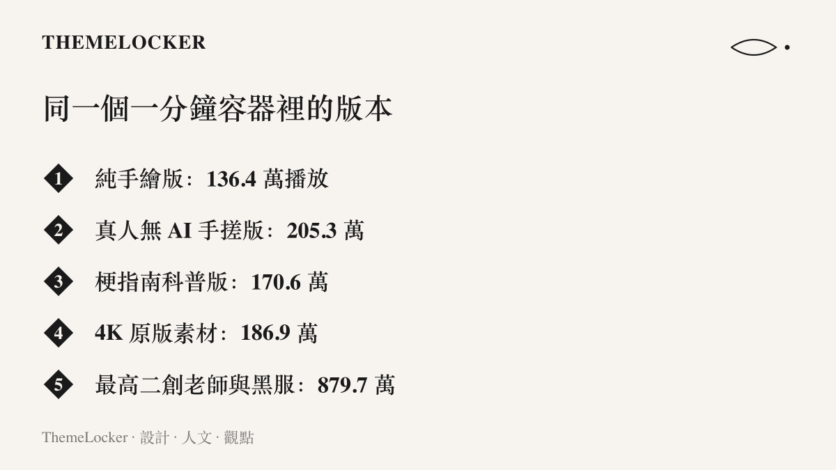 清單比較琵琶曲五種版本的 B 站播放量：最高二創老師與黑服八百七十九萬，真人無 AI 手搓版兩百零五萬，4K 原版素材一百八十六萬，梗指南一百七十萬，純手繪版一百三十六萬