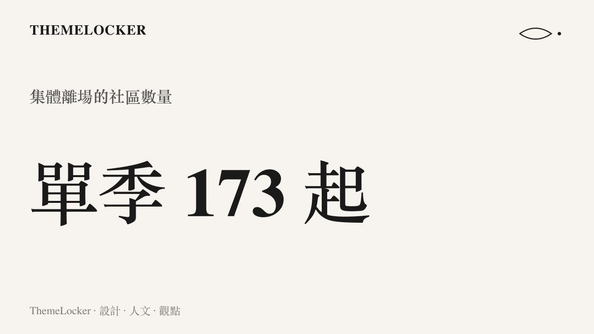 圖卡呈現近期單季有一百七十三個小區面臨物業集體撤場的統計數據