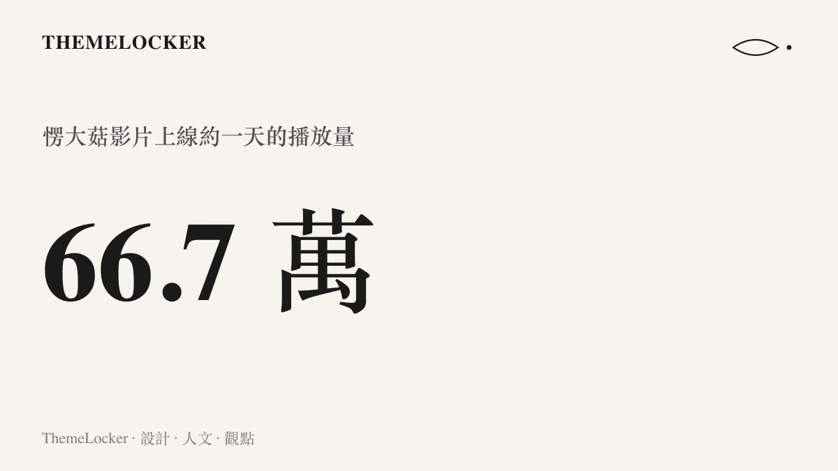 統計圖卡呈現愣大菇發表影片在上線約一天內累積六十六點七萬次播放的觸及規模