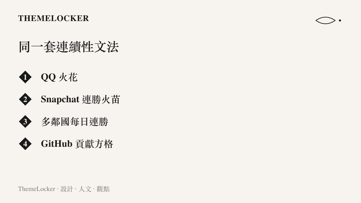 四種平臺上的連續性設計並列：QQ 火花、Snapchat 連勝火苗、多鄰國每日連勝與 GitHub 貢獻方格，顯示同一套時間文法的跨平臺變體