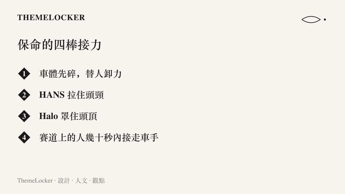 清單圖卡列出現代賽車保命機制的四棒接力：車體先碎替人卸力、HANS 拉住頭頸、Halo 罩住頭頂，以及賽道人員在幾十秒內把車手接走