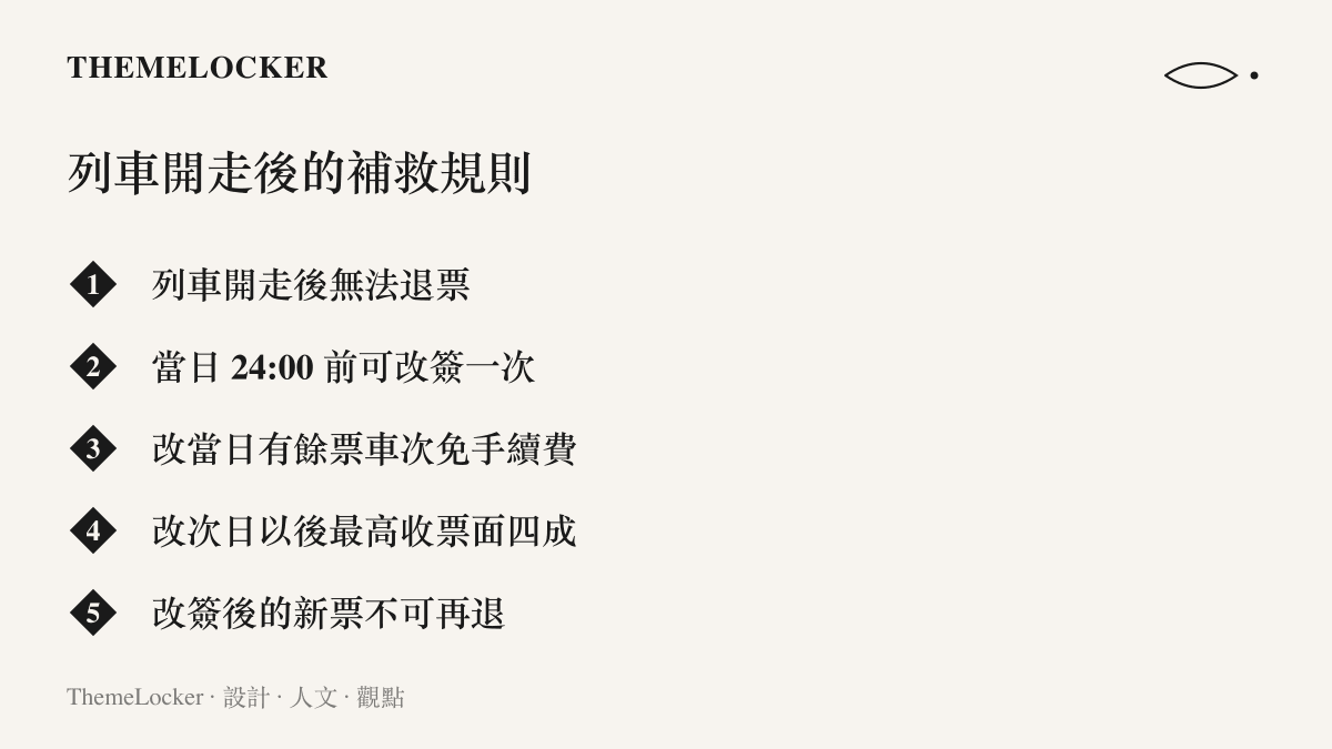 清單圖卡列出列車開走後的五項補救規則，包含無法退票、當日二十四點前可改簽一次、當日改簽免手續費、改次日以後最高收票面四成、新票不可再退