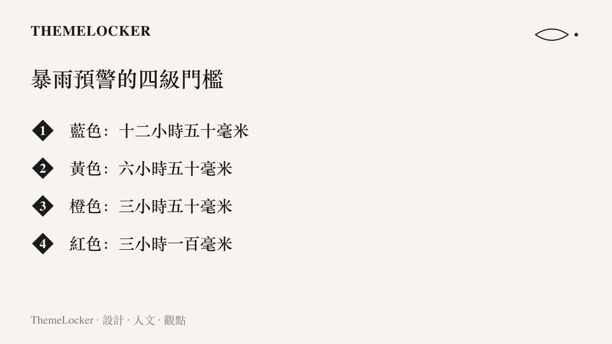 圖卡列出暴雨預警由藍、黃、橙、紅四級的雨量門檻，前三級同為五十毫米，時間窗從十二小時縮短到三小時，紅色則為三小時一百毫米