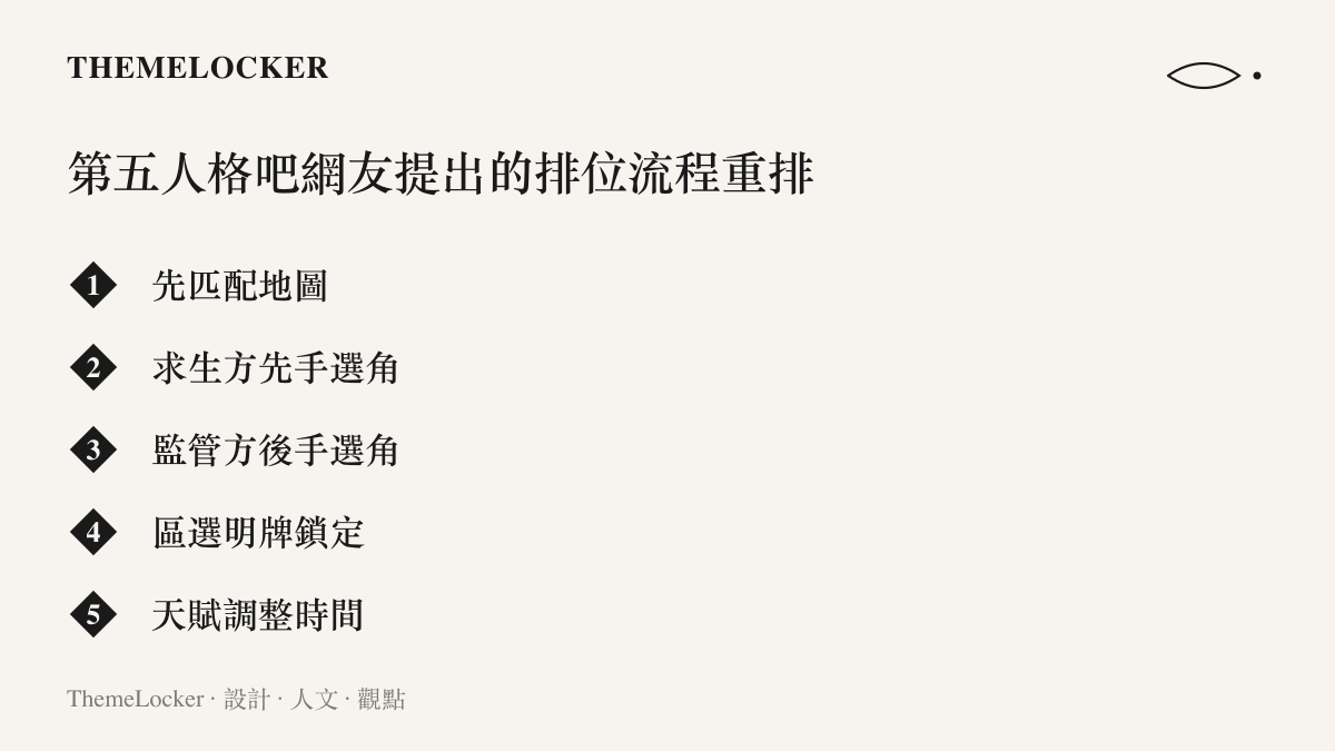 清單圖卡列出第五人格吧網友提出的排位流程重排五步驟：先匹配地圖、求生方先手選角、監管方後手選角、區選明牌鎖定與天賦調整時間