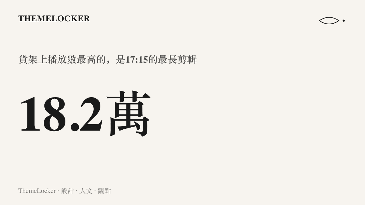 統計圖卡呈現十七分十五秒的長剪輯在搜尋貨架上獲得十八點二萬播放與兩千四百六十二則彈幕，雙雙超過所有短版影片