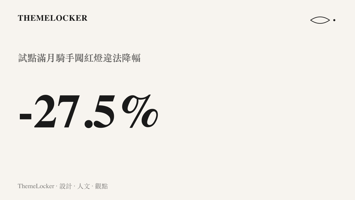 統計圖卡呈現蘇州與無錫紅燈停錶試點滿月後，騎手闖紅燈違法數量下降百分之二十七點五的成效數字
