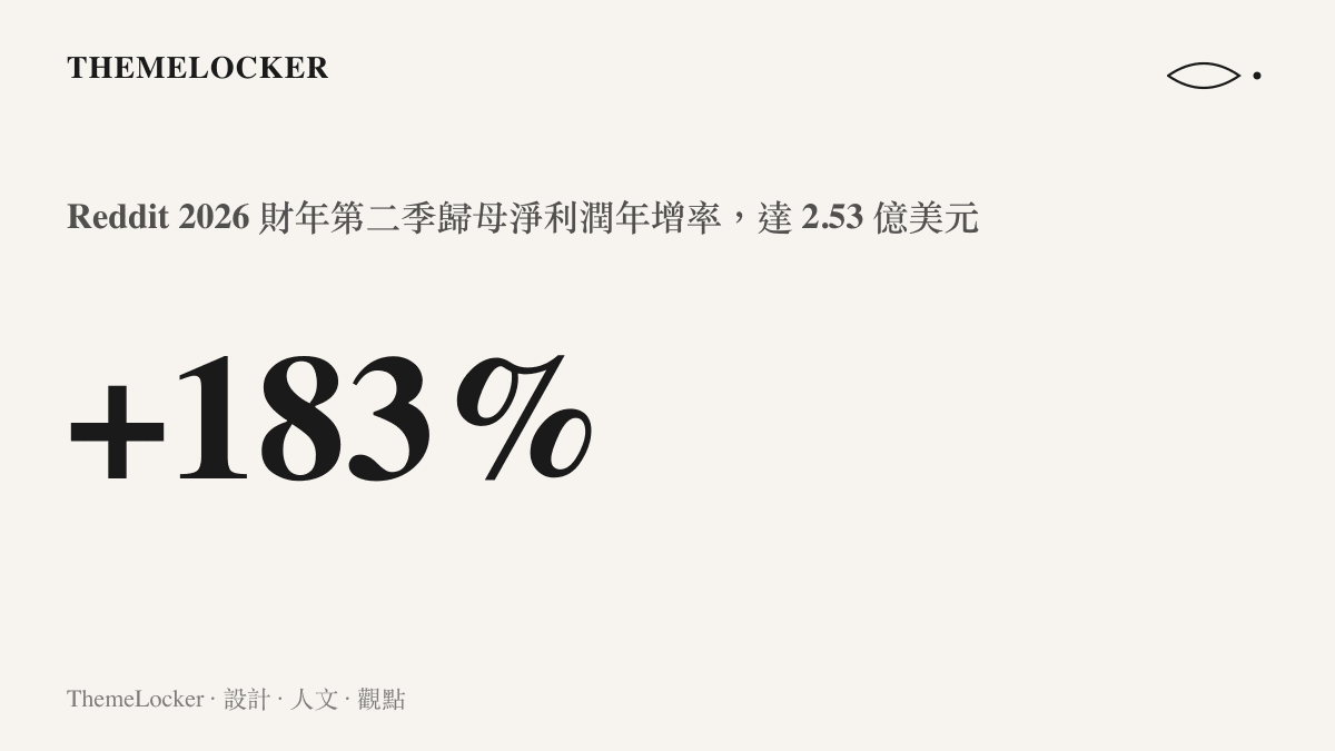 Reddit 2026 財年第二季財報中歸母淨利潤年增率高達百分之一百八十三的數據呈現
