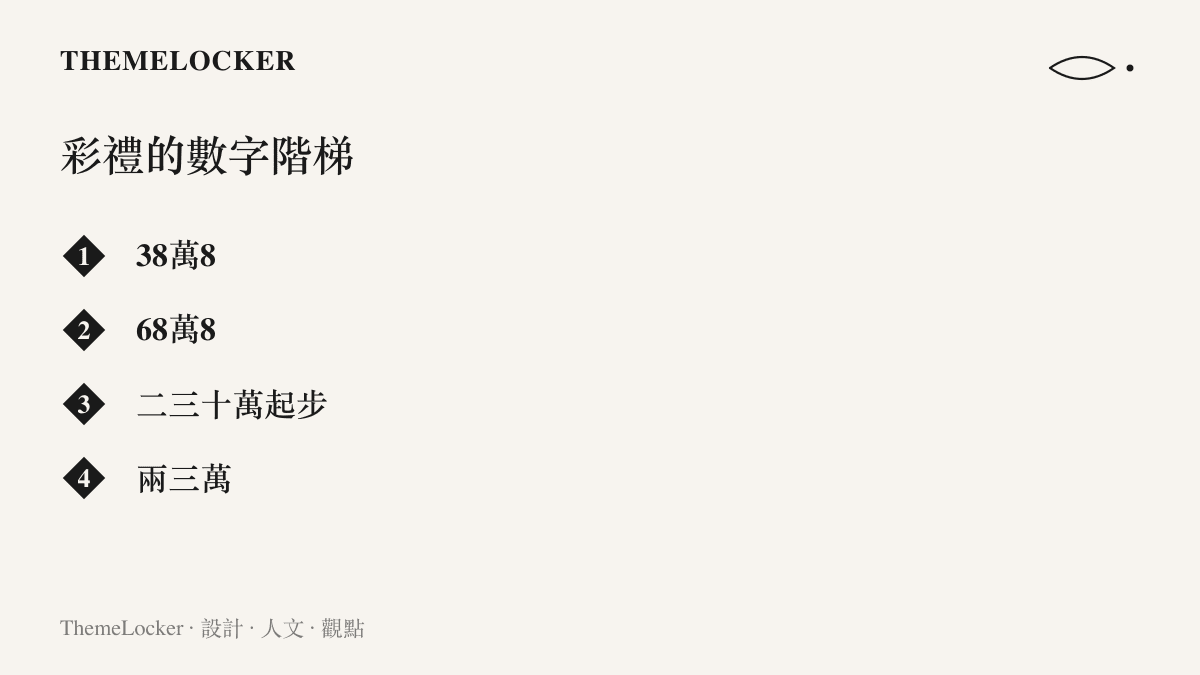 清單圖卡列出彩禮討論中的數字階梯，從 38萬8 與 68萬8 的吉祥尾數寫法，到各地二三十萬起步與兩三萬的區域落差