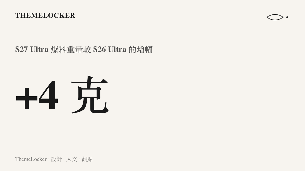 統計圖卡以加四克標示 Galaxy S27 Ultra 爆料重量相較前代 S26 Ultra 的增幅，是這個系列三年連續減重後的首次反轉