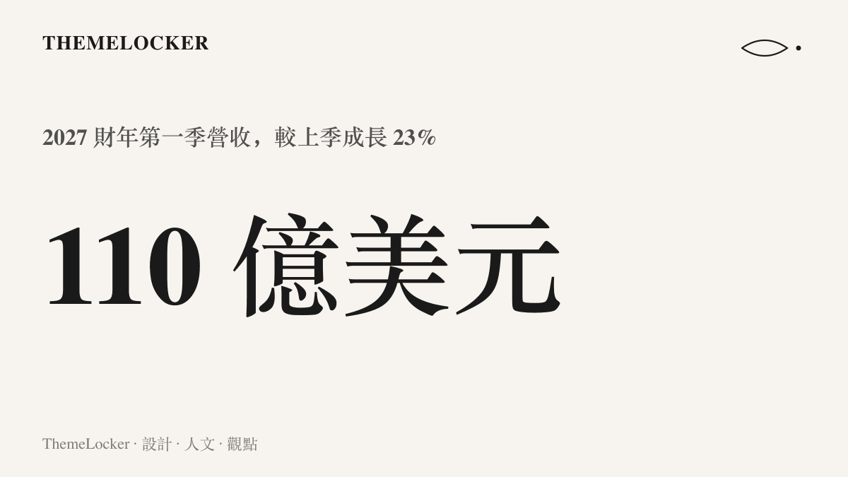 統計圖卡呈現閃迪 2027 財年第一季營收 110 億美元、較上季成長百分之二十三的單季規模