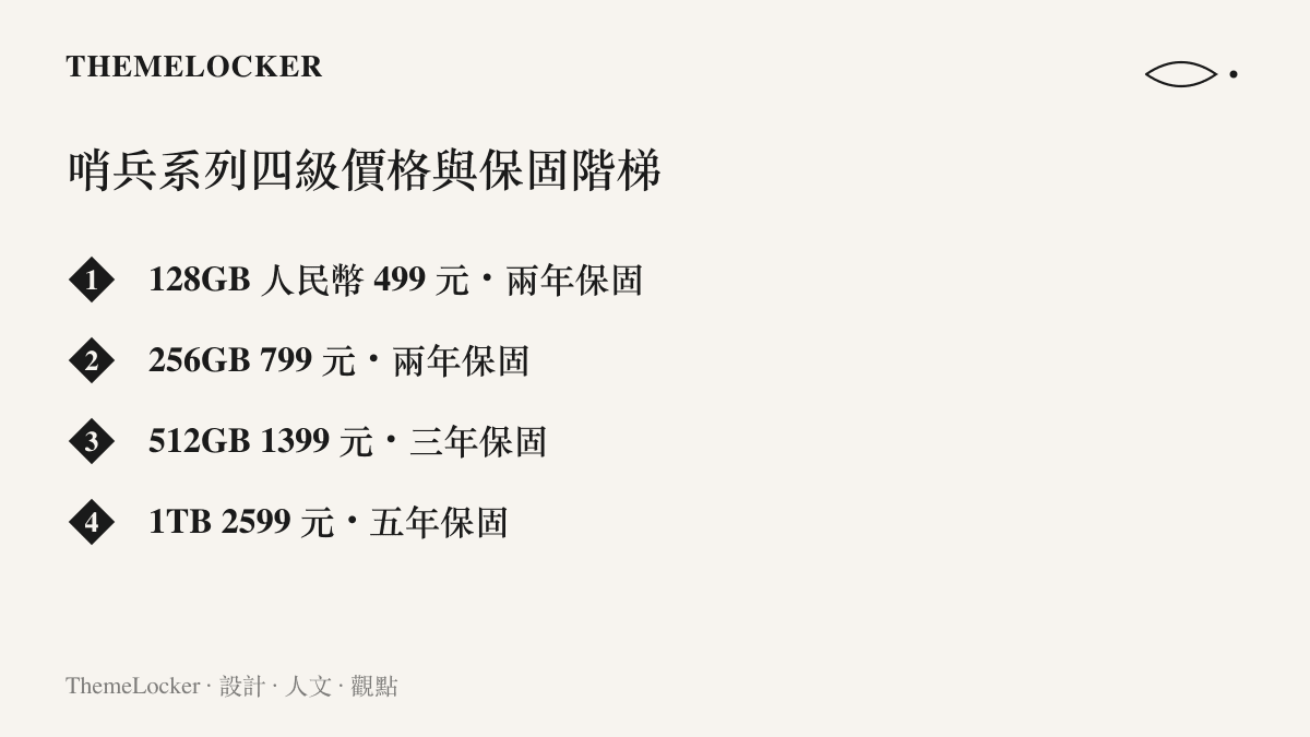 清單圖卡列出哨兵車用隨身碟四種容量的人民幣定價與對應保固年限，保固期由兩年遞增至五年