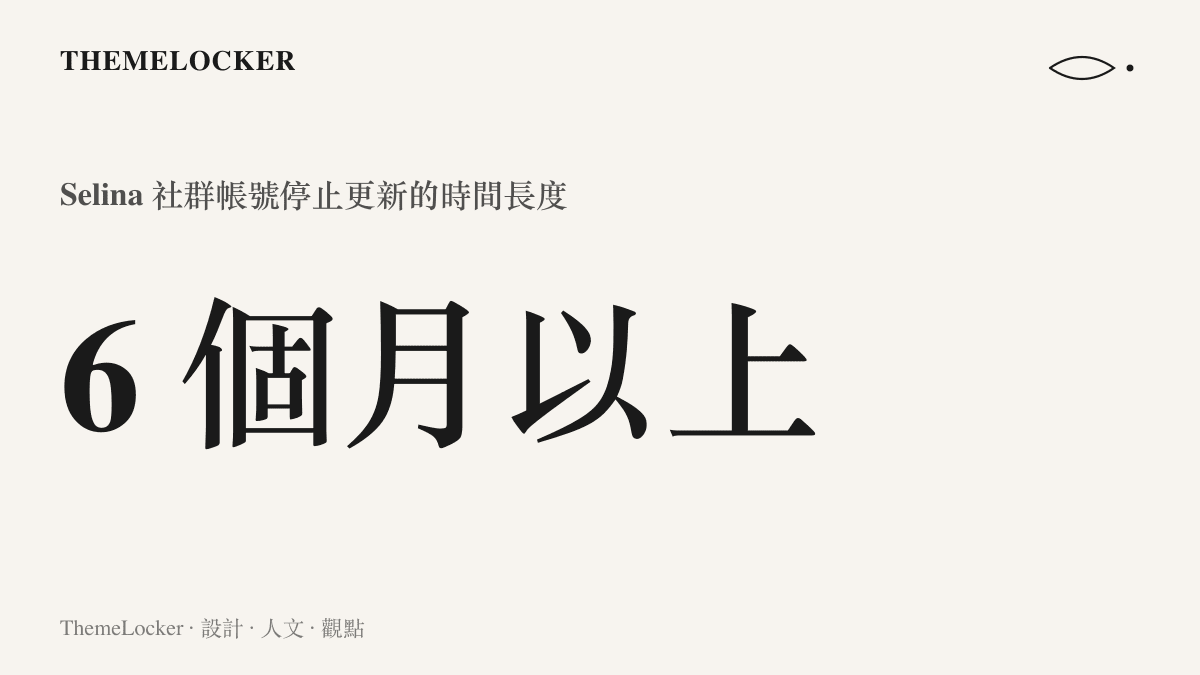 統計圖卡呈現 Selina 社羣帳號停止更新已超過六個月，這個時間長度正是微博熱搜話題的標題內容