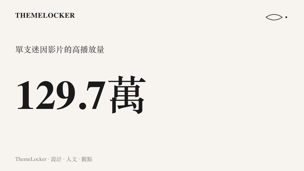 統計圖卡呈現單支名為山東人能飛的 B 站短影音獲得超過一百二十九萬次播放的觸及規模