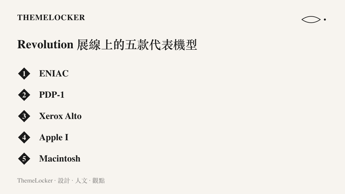 清單圖卡列出 Revolution 常設展時間軸上的五款代表機型，從 ENIAC、PDP-1、Xerox Alto 到 Apple I 與 Macintosh