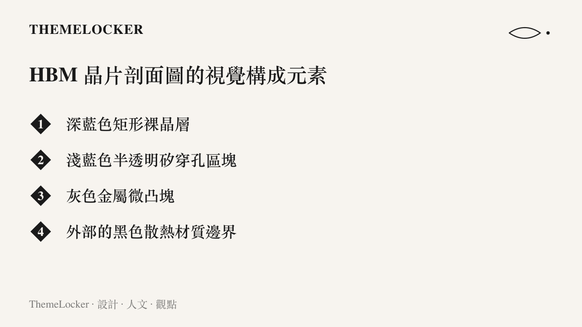 清單圖卡列舉 HBM 晶片剖面圖的視覺構成元素，包含深藍色裸晶層、淺藍色矽穿孔區塊、灰色微凸塊與黑色散熱材質邊界