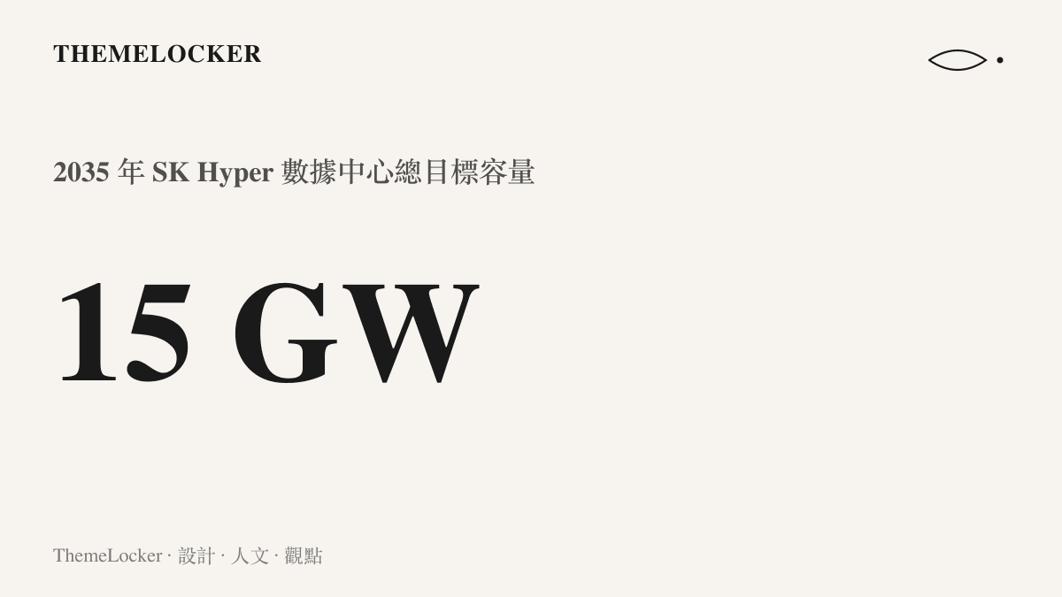 統計圖卡呈現 SK Hyper 計畫於二零三五年達到十五吉瓦的數據中心總容量