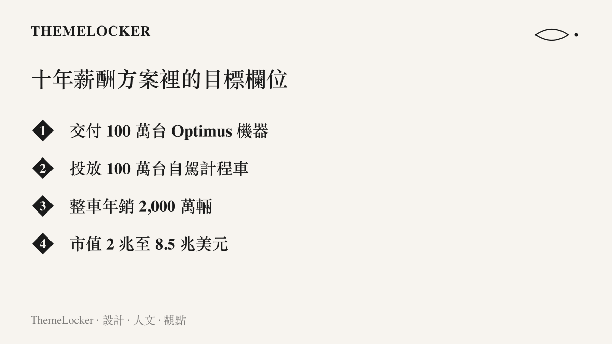 清單圖卡列出馬斯克十年薪酬方案的四項目標欄位：交付一百萬臺 Optimus 機器人、投放一百萬臺自駕計程車、整車年銷兩千萬輛，以及二兆至八點五兆美元的市值區間