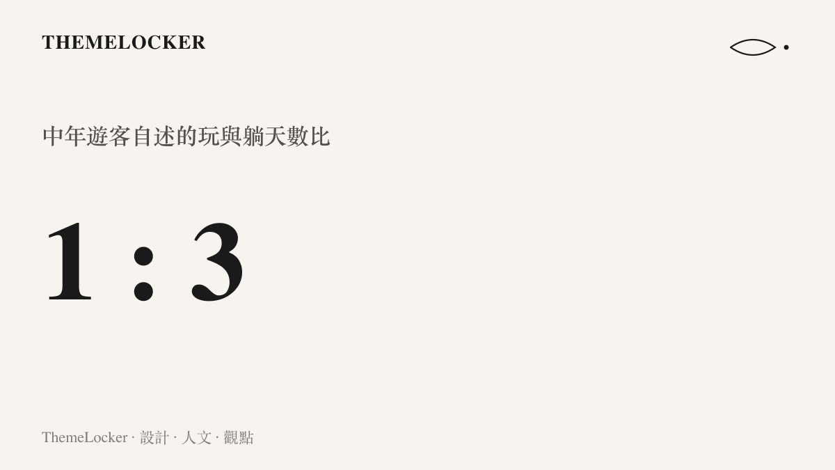 統計圖卡呈現照抄攻略的中年遊客自述日程比，玩一天之後需要躺三天恢復