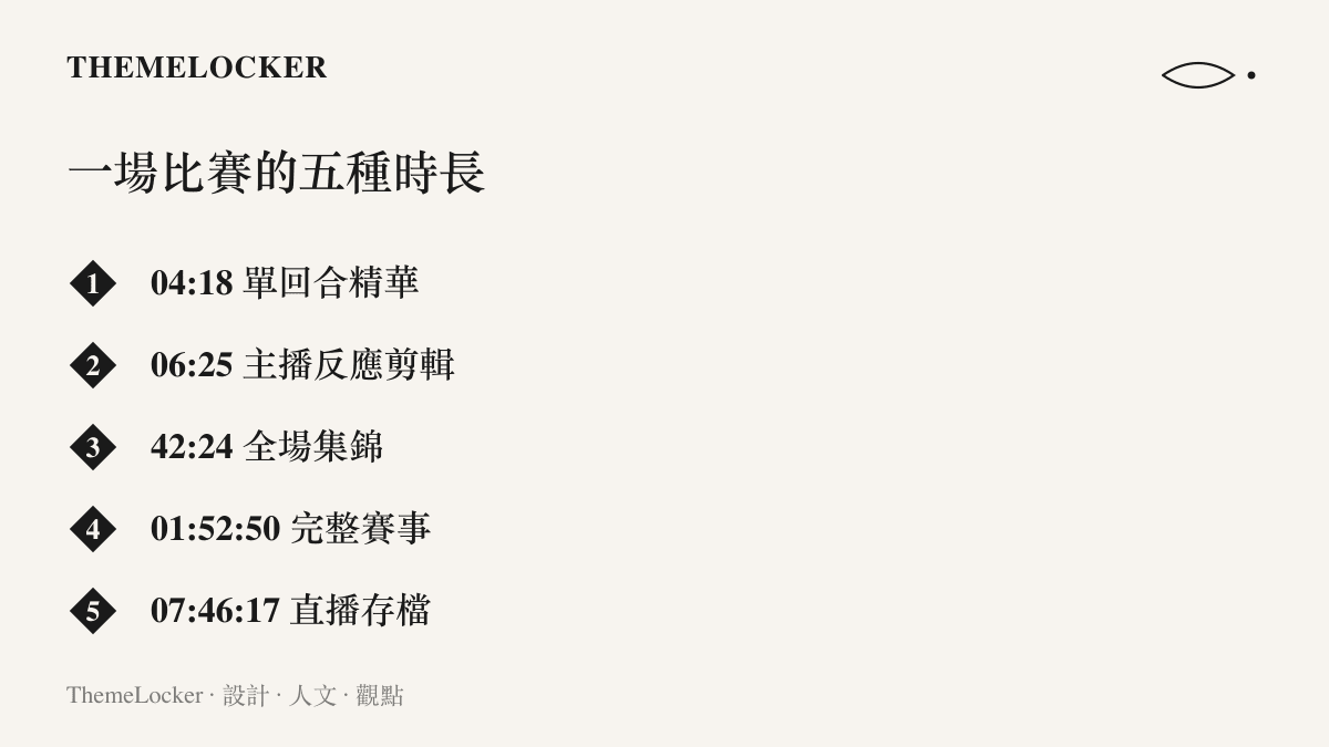 圖卡列出 Spirit 對 M80 同一場比賽在B站被剪成的五種影片時長，從 04:18 的單回合精華到 07:46:17 的全天直播存檔