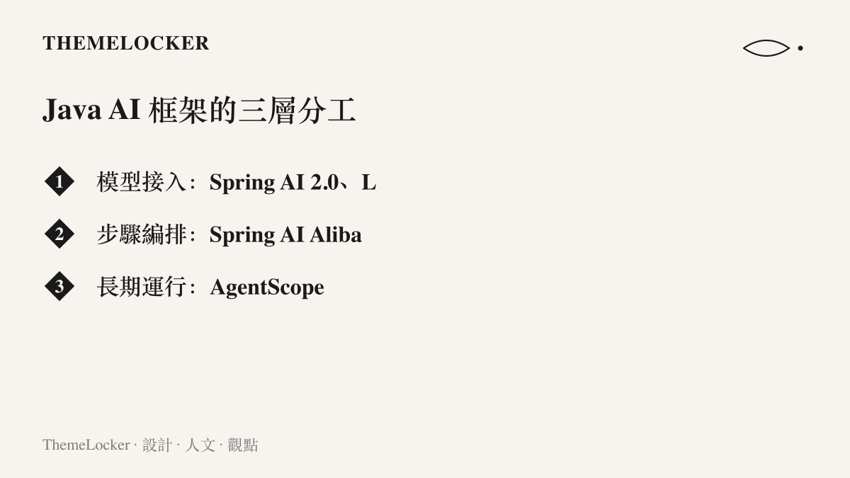 清單圖卡列出 Java AI 框架的三層分工：模型接入層有 Spring AI 2.0 與 LangChain4j，步驟編排層有 Spring AI Alibaba 與 Embabel，長期運行層有 AgentScope