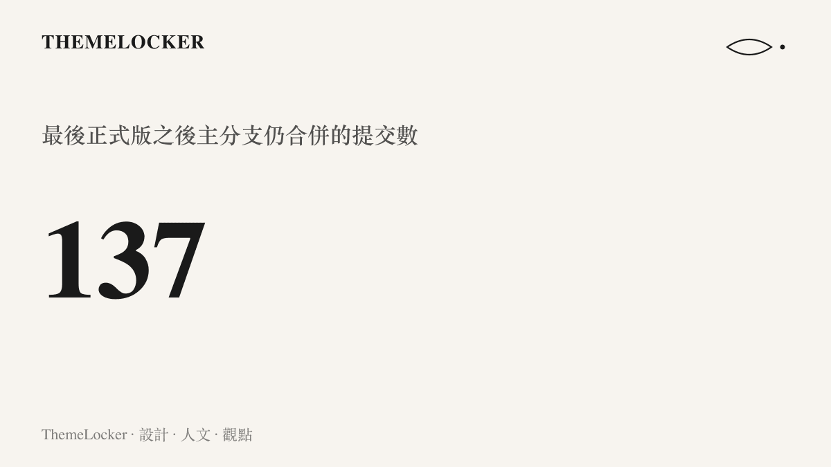 統計圖卡呈現 Spring AI Alibaba 在最後一個正式版 v1.1.2.2 發佈後，主分支仍累積合併一百三十七個提交