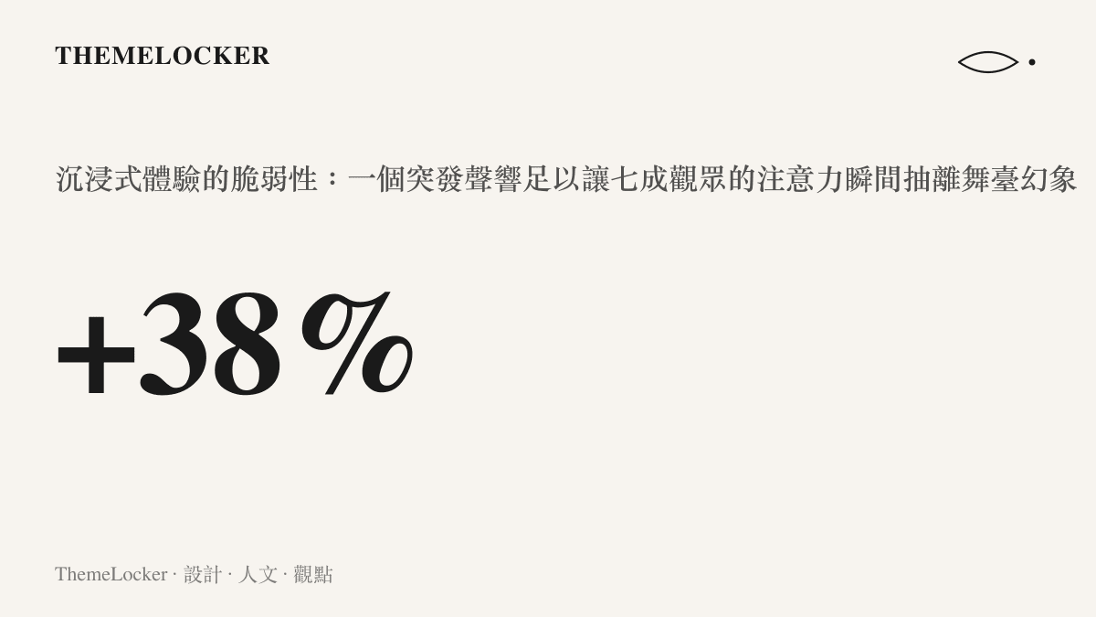 統計圖卡呈現一個突發聲響足以讓高達七成觀眾的注意力瞬間抽離舞臺幻象，顯示沉浸式體驗的脆弱性