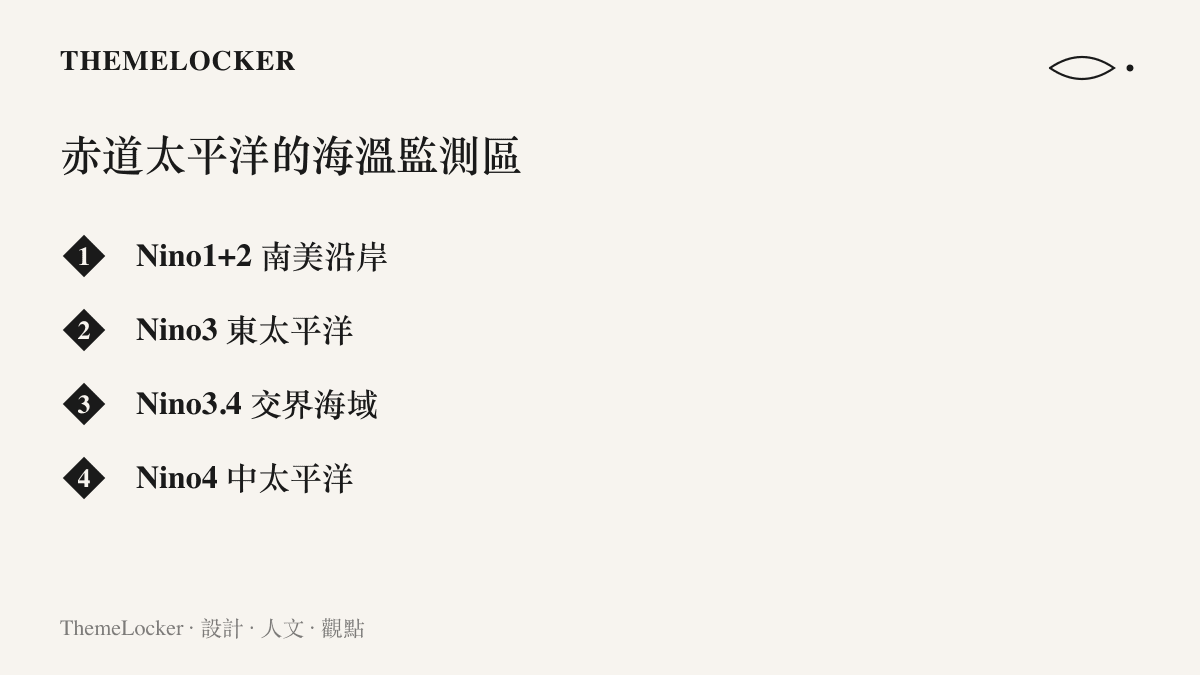 清單圖卡列出 Nino1+2、Nino3、Nino3.4 與 Nino4 四個赤道太平洋海溫監測區的編號與各自位置