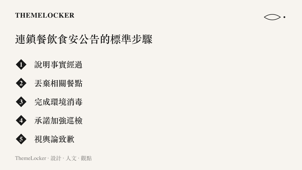 清單圖卡列舉連鎖餐飲處理食品安全事件的公告步驟，包括說明事實經過、丟棄相關餐點、完成環境消毒、承諾加強巡檢與視輿論決定致歉