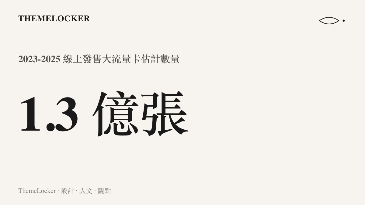 統計圖卡呈現三年內電信業者線上發售大流量卡超過一點三億張的數據規模