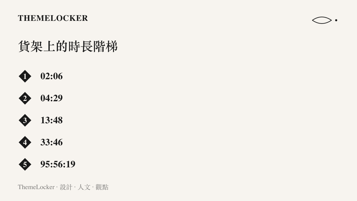 清單圖卡列出同一搜尋結果裡五支影片的時長，從兩分多鐘的短片、三十三分鐘的作者作品到九十五小時的百集合輯，呈現紀錄片一詞被時長碼分裝的落差
