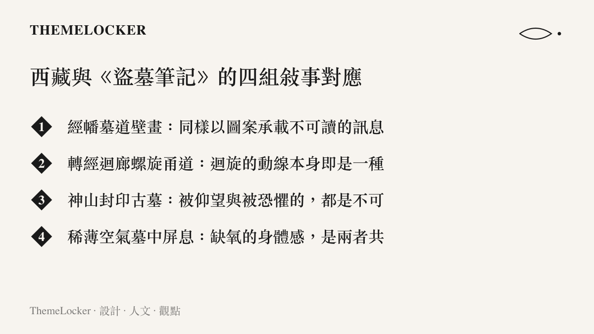 列出西藏景觀與盜墓筆記敘事元素之間四組美學對應關係的圖卡