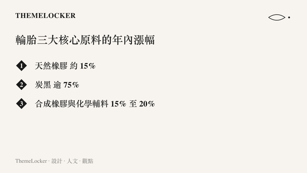 清單圖卡列出天然橡膠約百分之十五、炭黑逾百分之七十五、合成橡膠與化學輔料百分之十五至二十的三項輪胎原料漲幅數字