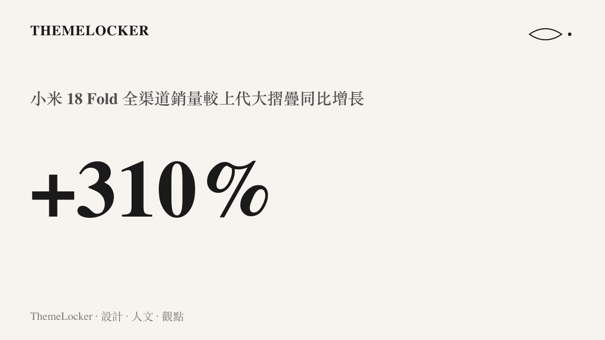 統計圖卡呈現小米18 Fold全渠道銷量較上代大摺疊同比增長百分之三百一十的幅度，數字出自盧偉冰對賣斷貨的回應