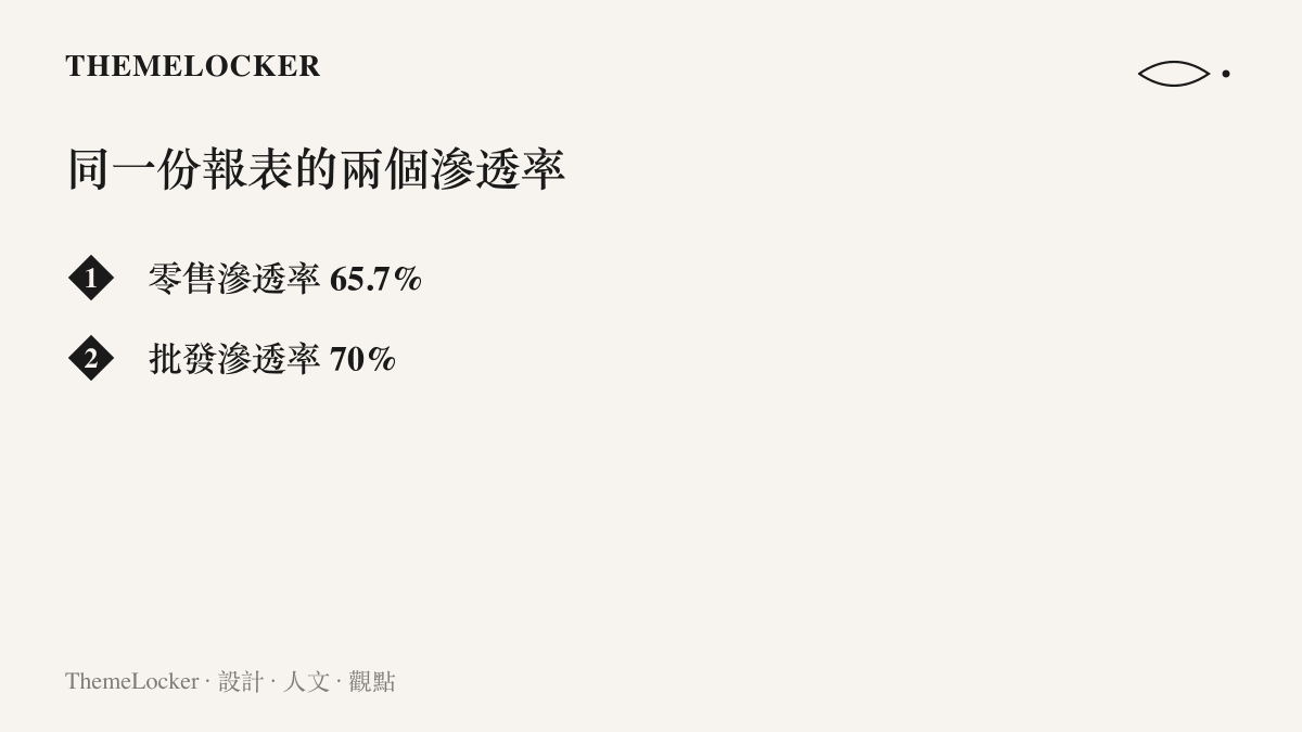 清單圖卡列出乘聯分會九月報表中並列的兩個數字，零售端新能源滲透率 65.7%，批發端滲透率 70%