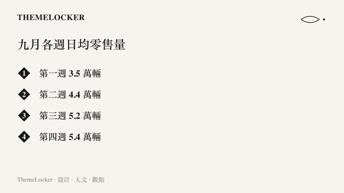 清單圖卡列出九月四個週別的乘用車日均零售量，由第一週 3.5 萬輛逐週爬升至第四週 5.4 萬輛的階梯排列