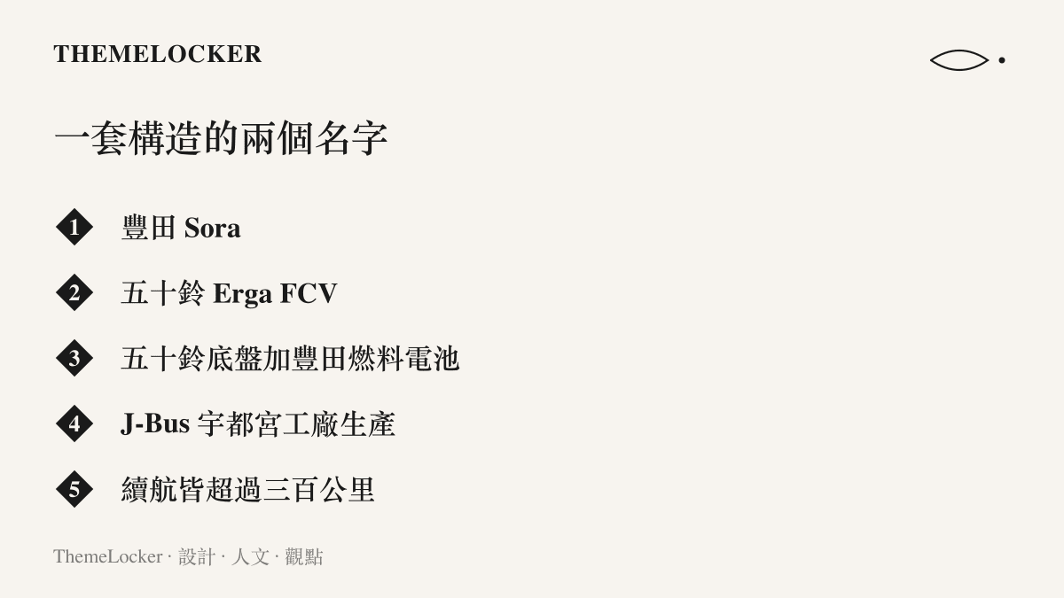 圖卡列出新款 Sora 與 Erga FCV 兩款巴士共用構造的分工：底盤來自五十鈴、燃料電池系統來自豐田、車體由 J-Bus 宇都宮工廠生產，續航皆突破三百公裏