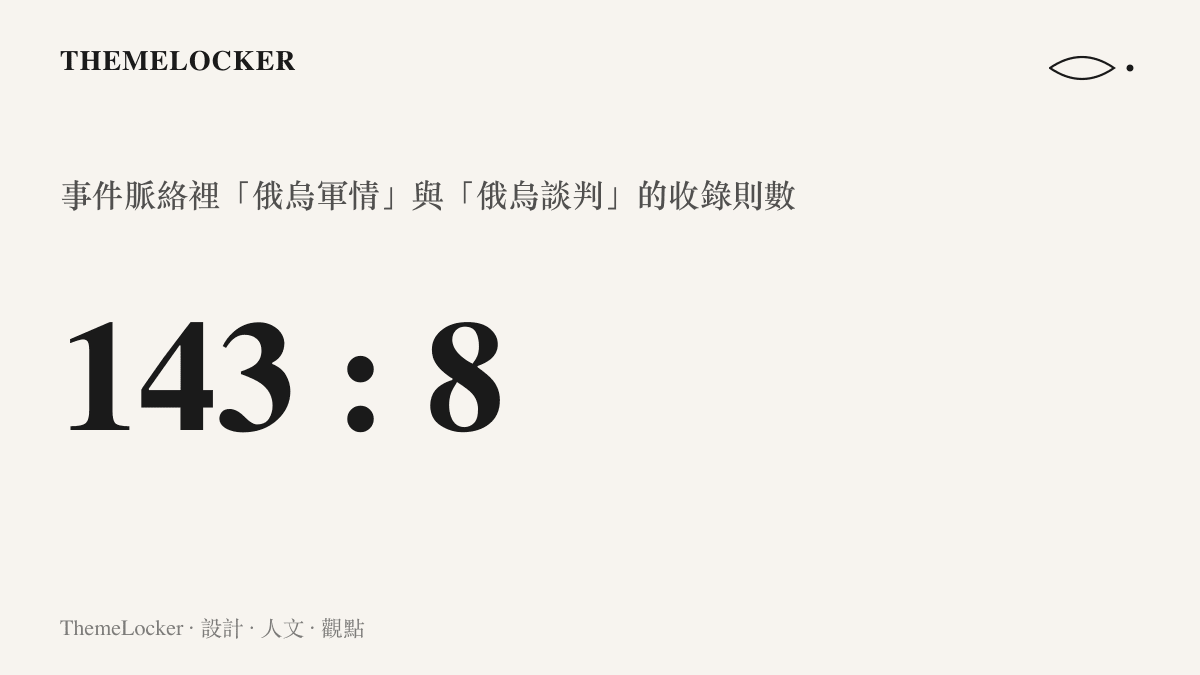 統計圖卡呈現事件脈絡頁中俄烏軍情 143 則對俄烏談判 8 則的收錄數量對比