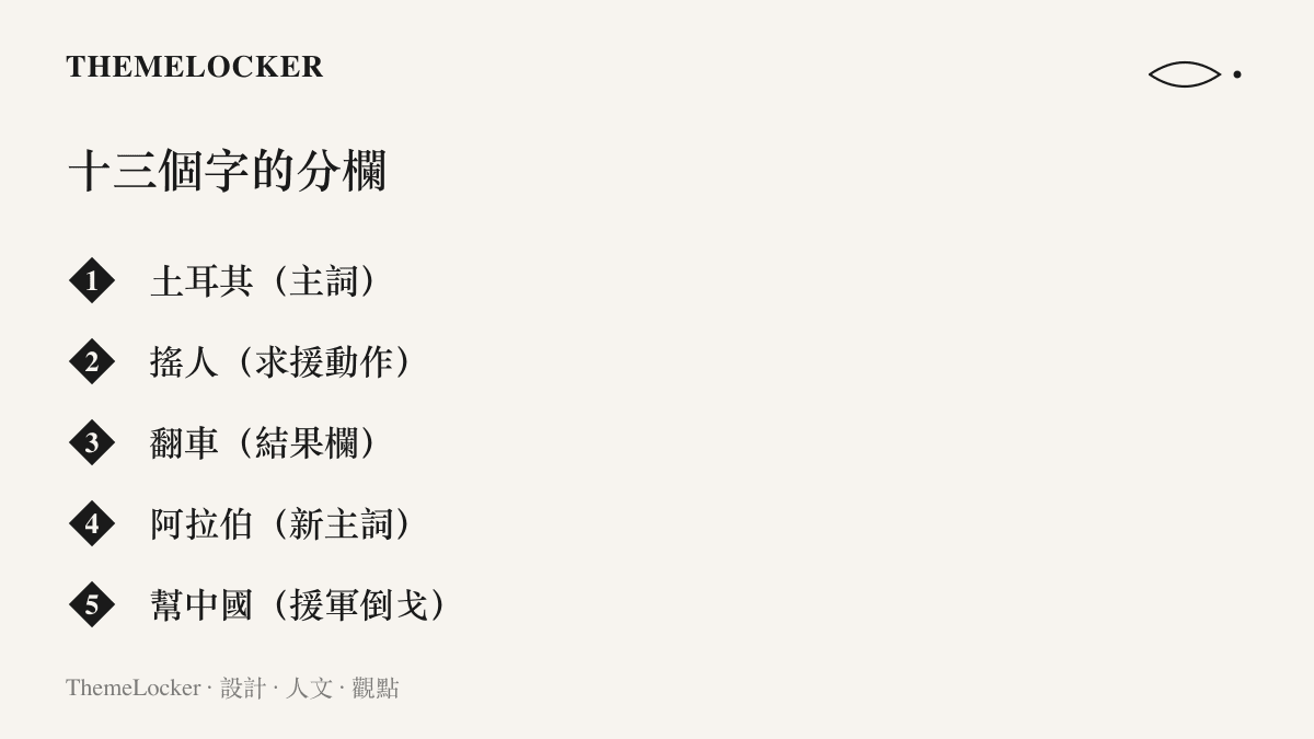 逐一標出熱搜詞條土耳其搖人翻車阿拉伯幫中國五個片段的文法角色，從主詞、求援動作、結果欄到新主詞與援軍倒戈