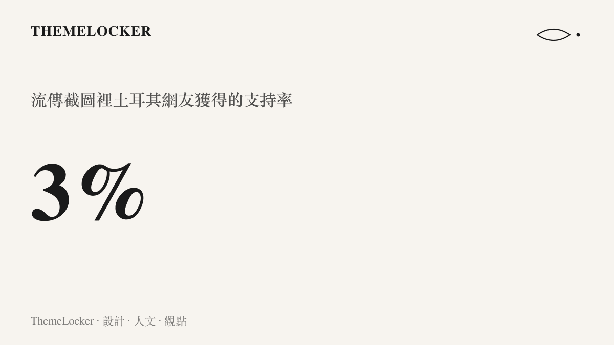 呈現吧友轉載截圖裡土耳其網友在投票中僅獲得百分之三支持率的懸殊結果，與另一端百分之九十七形成對比