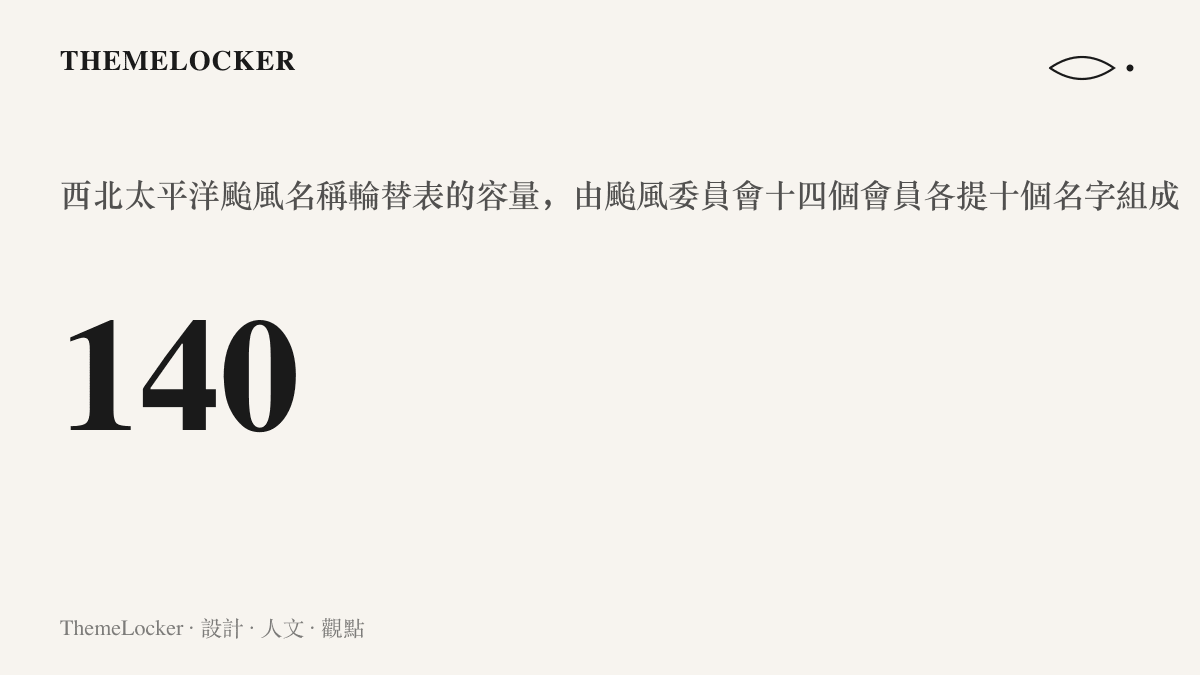 統計圖卡呈現西北太平洋颱風名稱輪替表共一百四十個名字，由颱風委員會十四個會員各提十個名字組成
