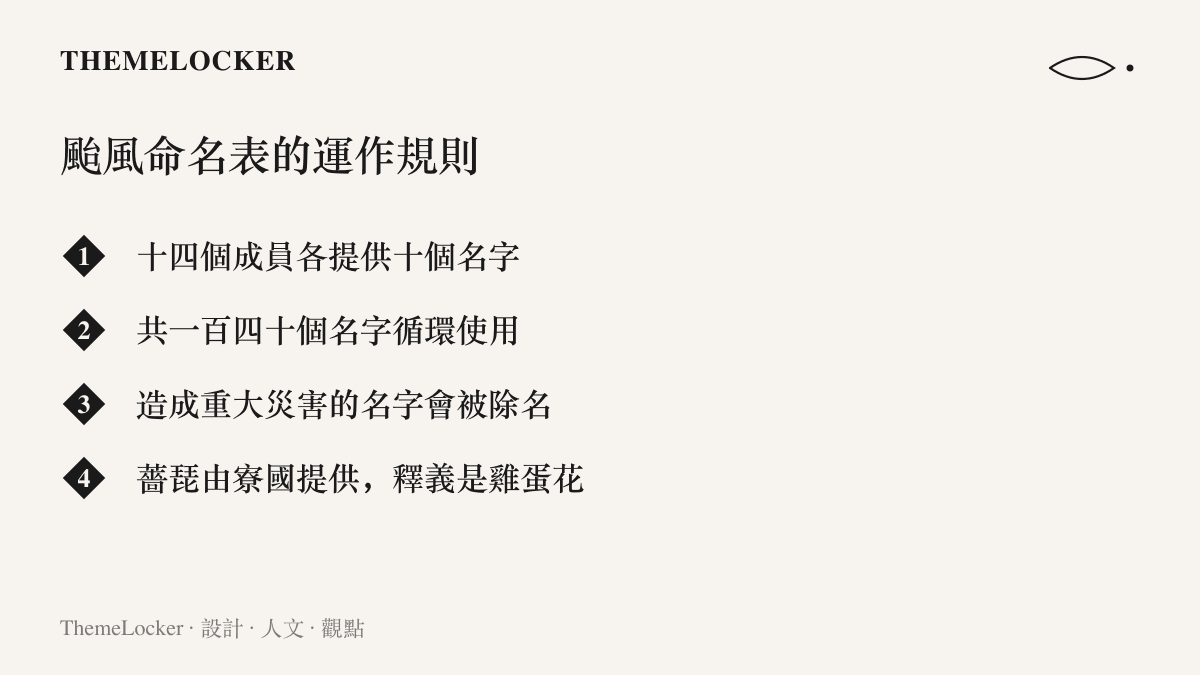 清單圖卡列出臺風委員會命名制度的四項要點：十四個成員各提供十個名字、一百四十個名字循環使用、重大災害的名字會被除名遞補，以及薔琵一詞來自寮國、意指雞蛋花