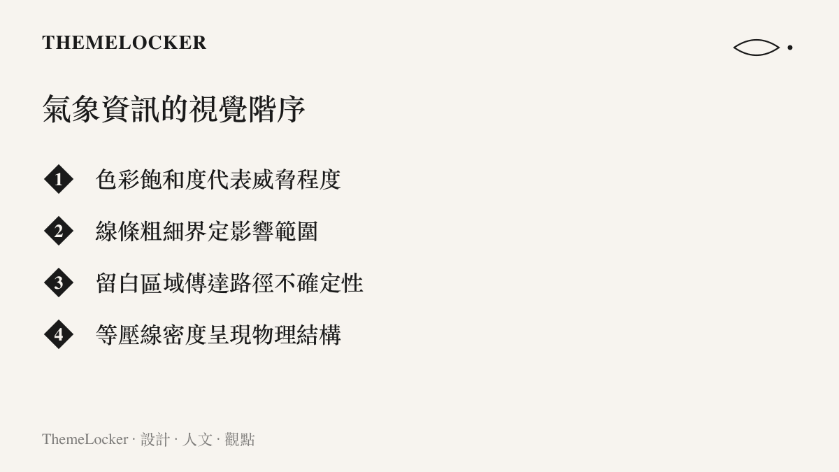 清單圖卡列出氣象資訊設計的四個視覺階序要素，包含色彩飽和度、線條粗細、留白區域與等壓線密度