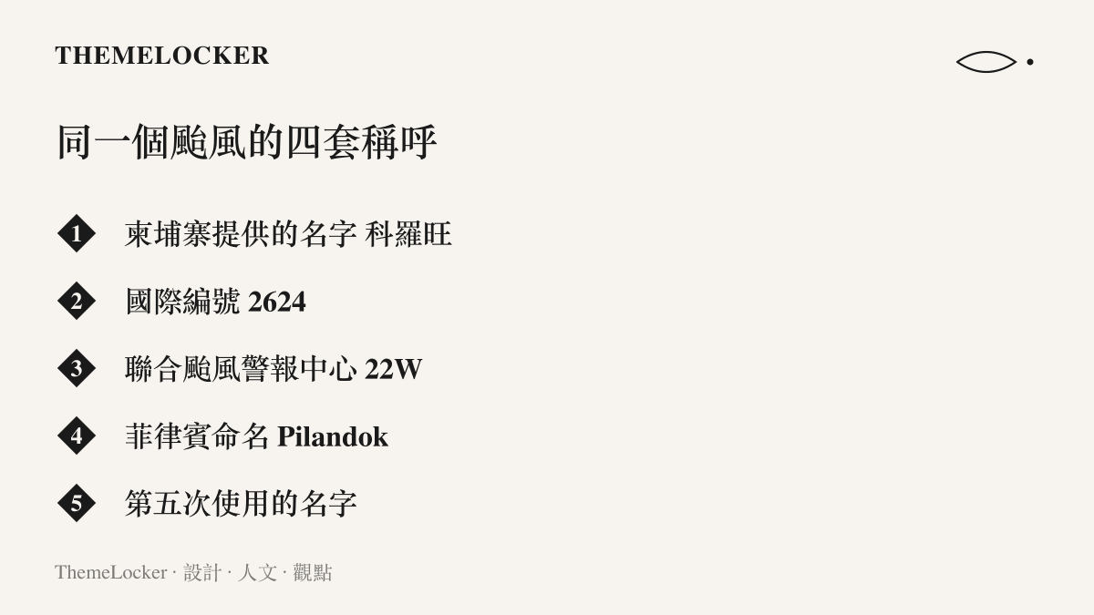 圖卡列出颱風科羅旺在各氣象機構間的並行稱呼，包括柬埔寨提供的名字科羅旺、國際編號2624、聯合颱風警報中心編號22W與菲律賓命名Pilandok