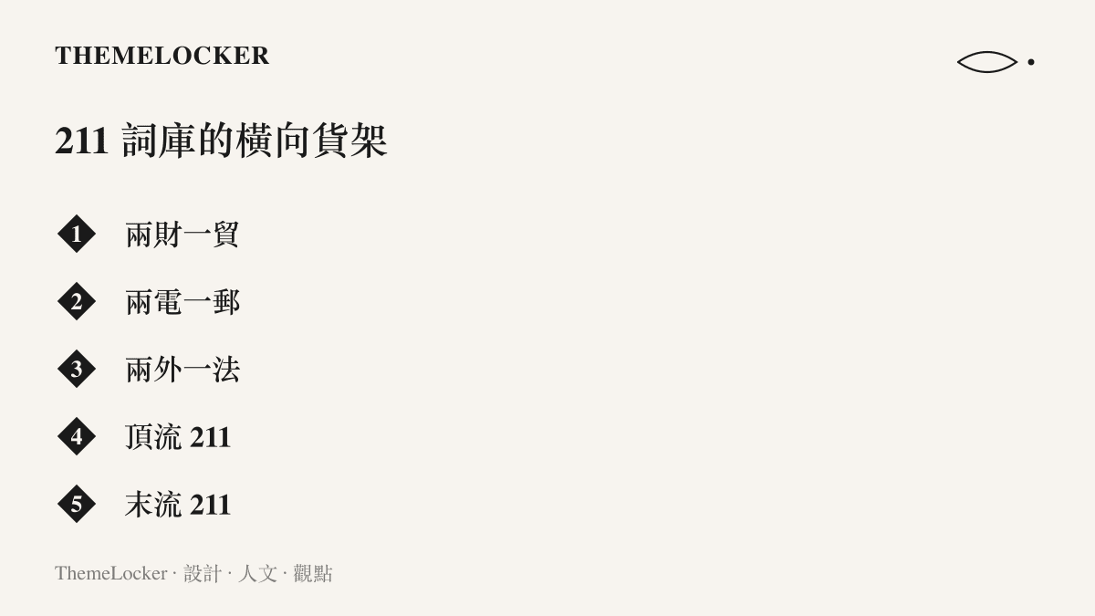 並列的行業招牌詞展示 211 大學的橫向分類，包含兩財一貿、兩電一郵、兩外一法，以及只在與 985 接縫處使用的頂流與末流之稱