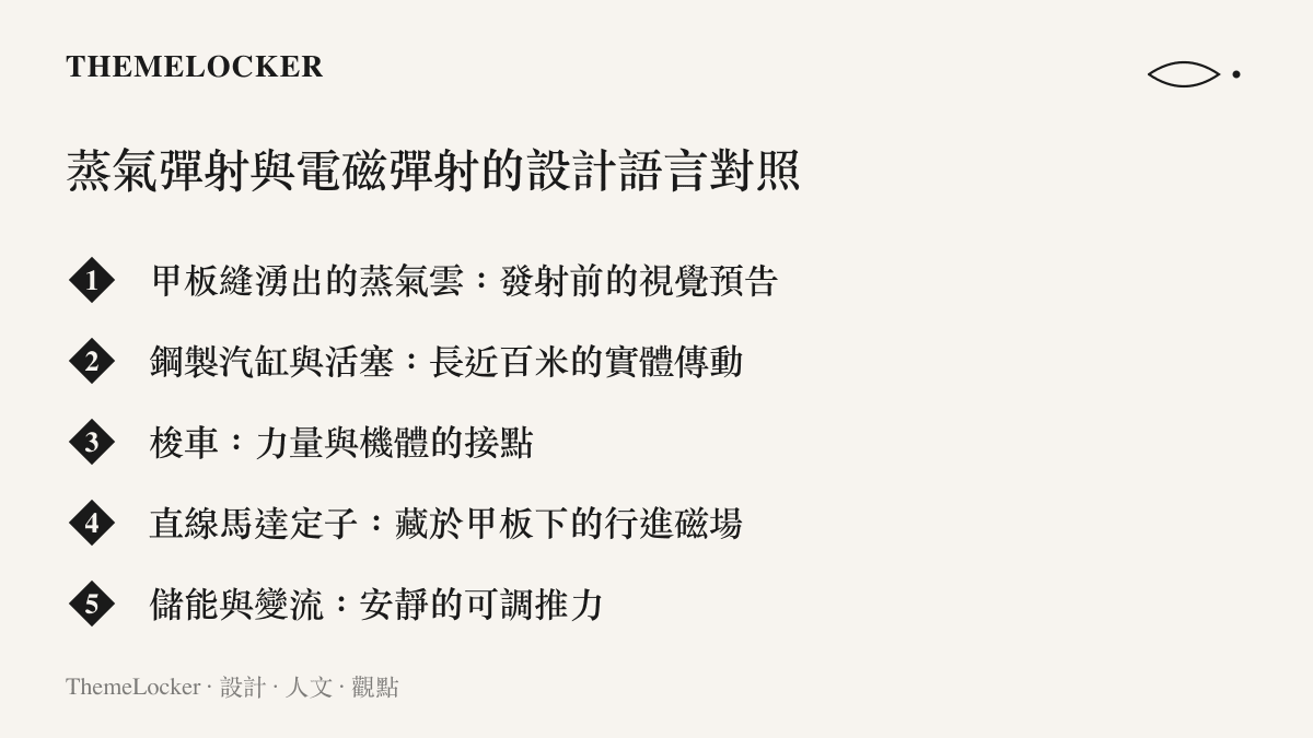 清單圖對照蒸氣彈射與電磁彈射的設計語言差異，從甲板縫湧出的蒸氣雲與鋼製汽缸，到藏於甲板下的直線馬達與儲能變流裝置