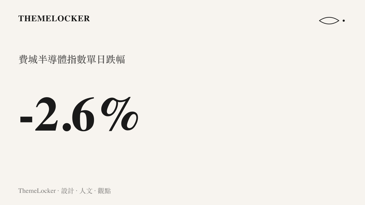 統計圖卡呈現費城半導體指數單日收盤下跌超過百分之二點六，作為半導體板塊普跌當日的總計數字